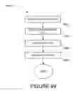 Fig. 95 - Methods and systems for resource and organization achievement