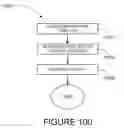 Fig. 96 - Methods and systems for resource and organization achievement