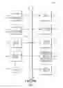 Fig. 97 - Methods and systems for resource and organization achievement