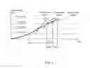 Fig. 07 - Method and a system for controlling operation of a wind turbine