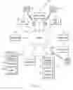 Fig. 02 - PROJECT MANAGEMENT VIA COLLABORATIVE CALENDARING