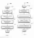 Fig. 05 - SOCIAL NETWORKING IN SHOPPING ENVIRONMENTS