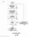 Fig. 28 - Internet package shipping systems and methods