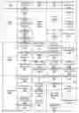 Fig. 01 - Intellectual Property Component Business Model for Client Services