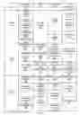 Fig. 02 - Intellectual Property Component Business Model for Client Services