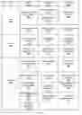 Fig. 03 - Intellectual Property Component Business Model for Client Services