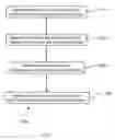 Fig. 04 - Intellectual Property Component Business Model for Client Services