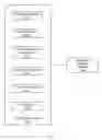Fig. 05 - Intellectual Property Component Business Model for Client Services