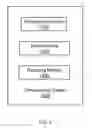Fig. 06 - Intellectual Property Component Business Model for Client Services