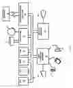 Fig. 07 - Intellectual Property Component Business Model for Client Services