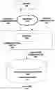 Fig. 01 - PREDICTING COMMUNICATION OUTCOME BASED ON A REGRESSION MODEL