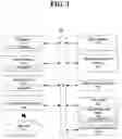 Fig. 02 - PREDICTING COMMUNICATION OUTCOME BASED ON A REGRESSION MODEL