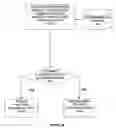 Fig. 06 - PREDICTING COMMUNICATION OUTCOME BASED ON A REGRESSION MODEL