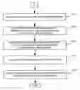Fig. 01 - Estimating business targets