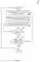 Fig. 09 - Compensating in Cost-Per-Action Advertising