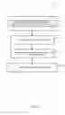 Fig. 07 - Method and system to facilitate on-line trading