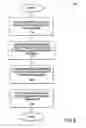 Fig. 07 - Method and system to detect outlying behavior in a network-based marketplace