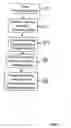 Fig. 02 - Financial management system