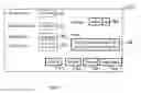 Fig. 04 - Financial management system