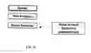 Fig. 35 - Automated pricing system