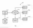 Fig. 04 - Active container management system