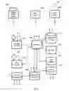 Fig. 06 - Active container management system