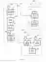 Fig. 07 - Active container management system
