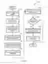 Fig. 30 - Active container management system