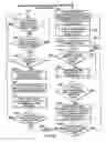 Fig. 06 - Discretionary order in an electronic guaranteed entitlement environment