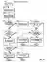 Fig. 09 - Discretionary order in an electronic guaranteed entitlement environment