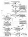 Fig. 22 - Discretionary order in an electronic guaranteed entitlement environment