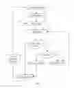 Fig. 04 - System and Method for Auction Negotiation