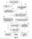 Fig. 04 - Wireless communication device account payment notification systems and methods