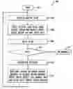 Fig. 01 - Method, apparatus, and computer program product for allowing payment cards issued for only limited duration use to be reused multiple times to reduce the overall cost of issuance