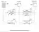 Fig. 01 - Secure authentication between multiple parties
