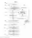 Fig. 07 - Method and system for the supply of data, transactions and electronic voting