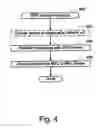 Fig. 06 - Techniques for processing customer service transactions at customer site using mobile computing device