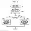 Fig. 08 - METHOD AND APPARATUS FOR TRACKING CUSTOMER TRANSACTIONS USING A UNIQUE LOYALTY CODE