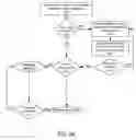 Fig. 08 - Method and system for determining a relevant content identifier for a search