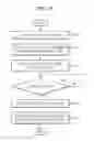 Fig. 10 - Method and apparatus for updating composition database by using composition pattern of user, and digital photographing apparatus