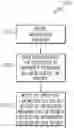 Fig. 01 - Controlling location and time preferences for messages