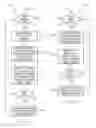 Fig. 05 - Controlling location and time preferences for messages