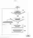 Fig. 06 - Spam control method and apparatus for VoIP service