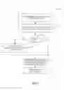 Fig. 04 - Apparatus and method for facilitating priority indication and queuing for an access terminal