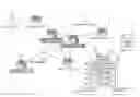 Fig. 01 - Method and system for resource management in a computing environment