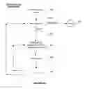 Fig. 09 - Distributed methodology for approximate event counting