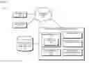 Fig. 02 - METHOD AND APPARATUS FOR CREATING TRUSTED COMMUNICATION USING CO-EXPERIENCE DATA
