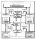 Fig. 01 - Meta-protocol