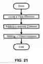 Fig. 22 - Meta-protocol