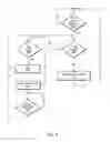 Fig. 07 - Software aware throttle based flow control